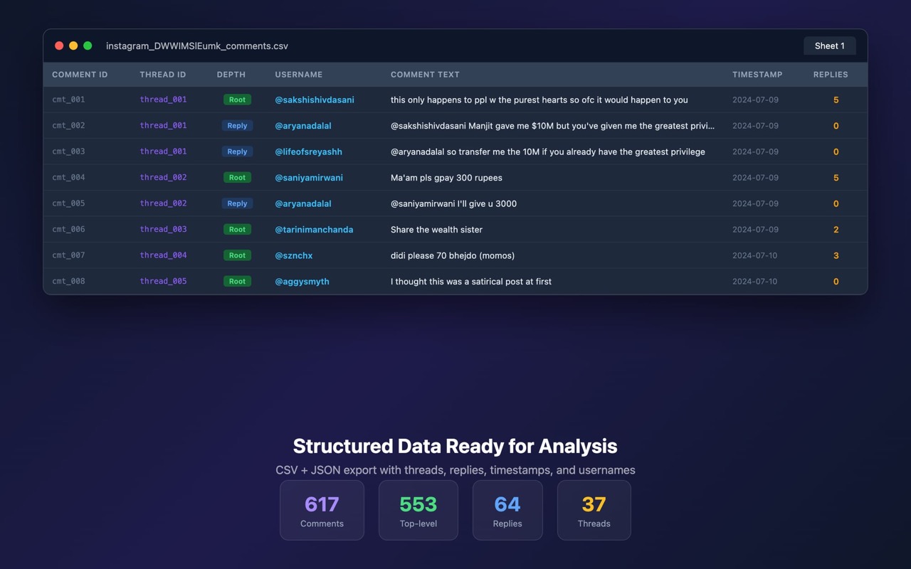 CSV spreadsheet showing extracted comment data with username, text, timestamp, thread ID columns